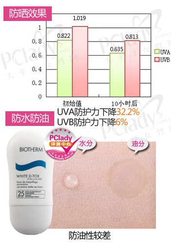 【隔离霜排行榜】最好用的隔离霜排行榜_PCl